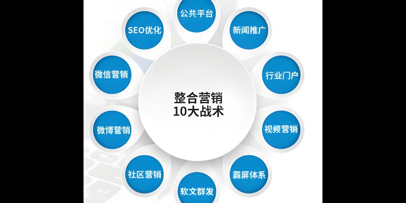 北京传媒行业的活力与机遇